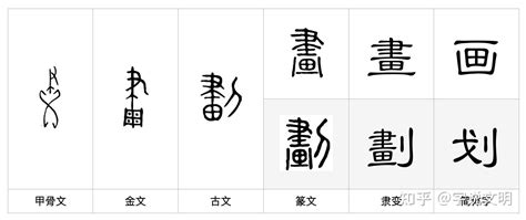 三劃字|3 畫之漢字